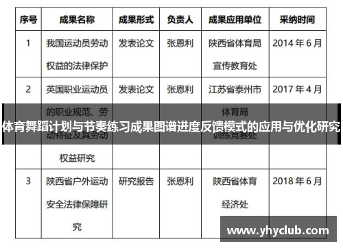 体育舞蹈计划与节奏练习成果图谱进度反馈模式的应用与优化研究