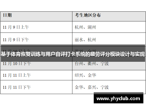 基于体育恢复训练与用户自评打卡系统的疲劳评分模块设计与实现