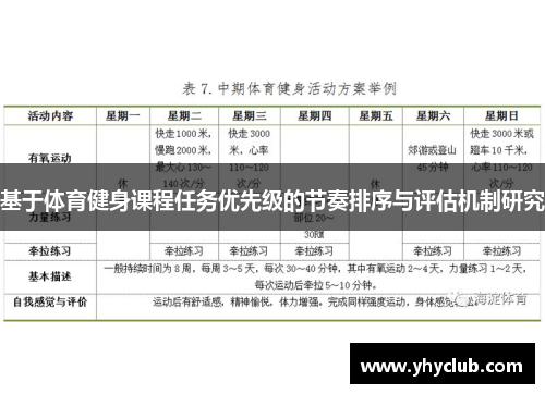 基于体育健身课程任务优先级的节奏排序与评估机制研究