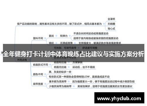 全年健身打卡计划中体育晚练占比建议与实施方案分析