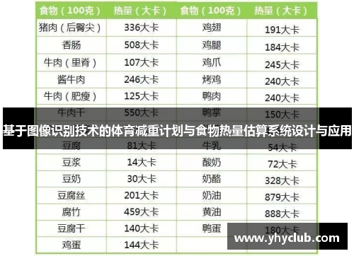 基于图像识别技术的体育减重计划与食物热量估算系统设计与应用