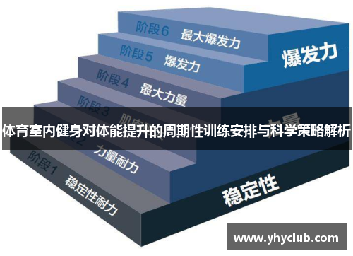 体育室内健身对体能提升的周期性训练安排与科学策略解析