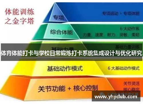 体育体能打卡与学校日常锻炼打卡系统集成设计与优化研究